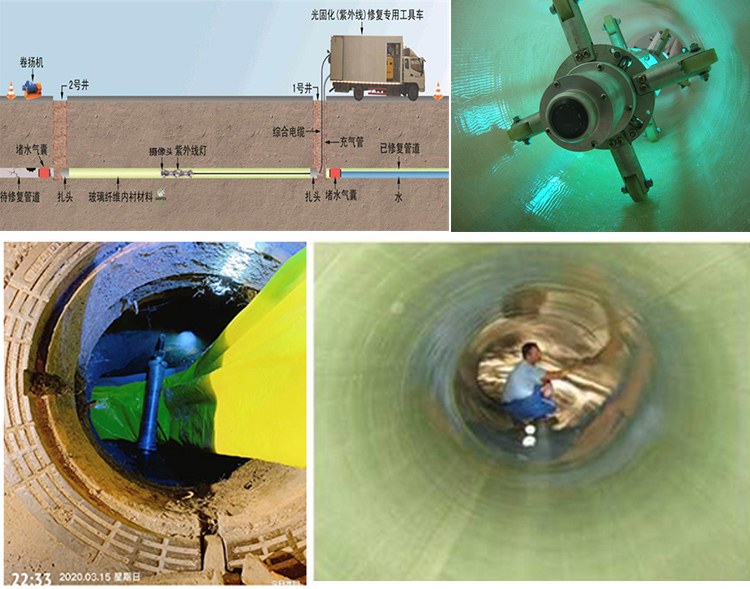 融水UV-CIPP内衬修复