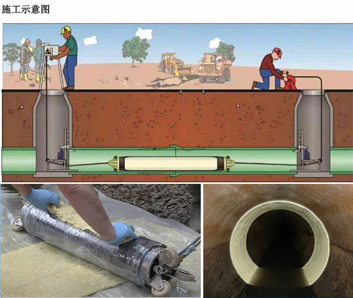 融水管道局部点状修复